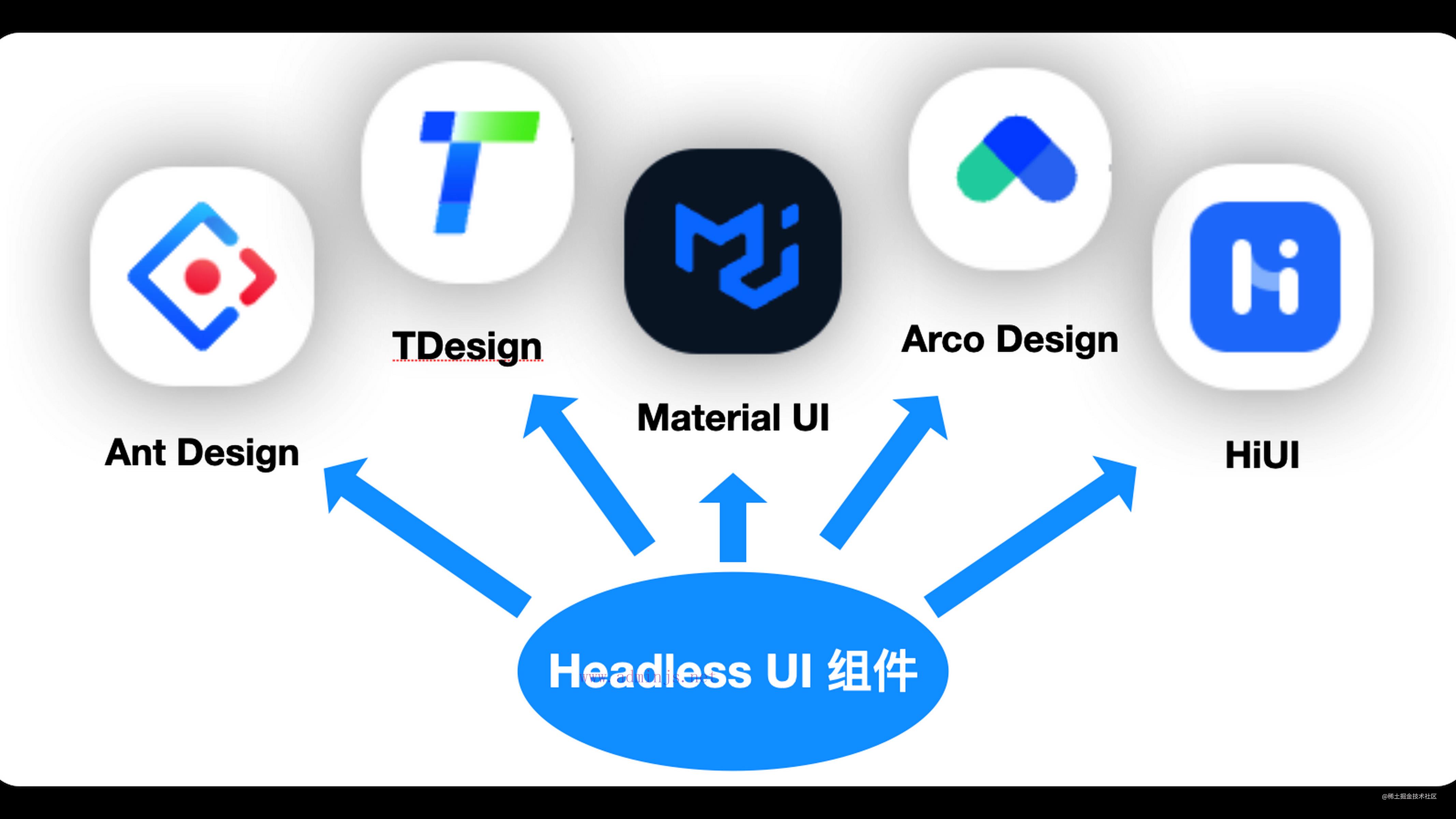 全新的 React 组件设计理念 Headless UI