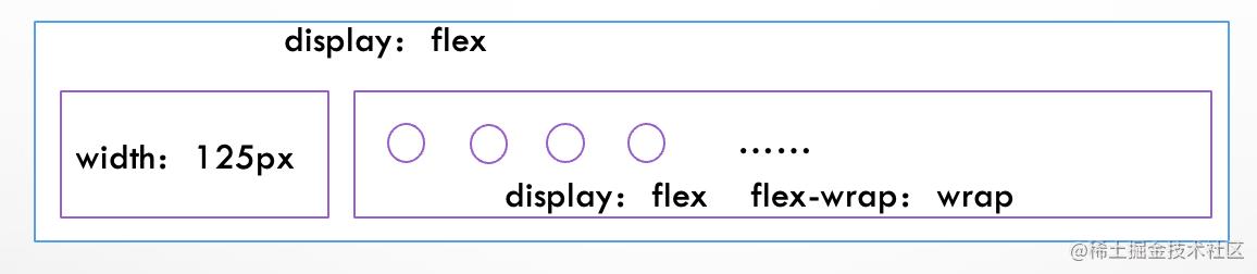 flex:auto应当在哪个场景中应用?
